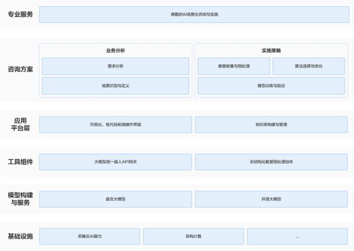 华为云x德勤发布AI场景化咨询与实施服务解决方案，赋能企业数字竞争力