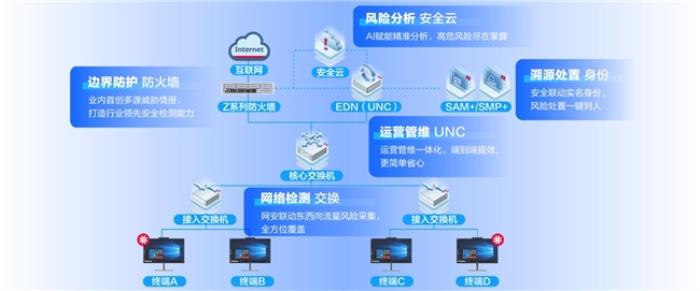 网安融合：打造网络+安全一体化的超预期体验