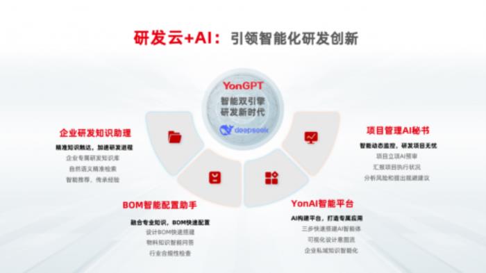 AI+研发：YonSuite研发云拒绝“内卷”，效率“倍增”