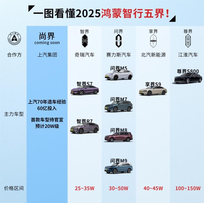 华为携手上汽，从品质保障到天赋优势：尚界开启高品质出行新篇章