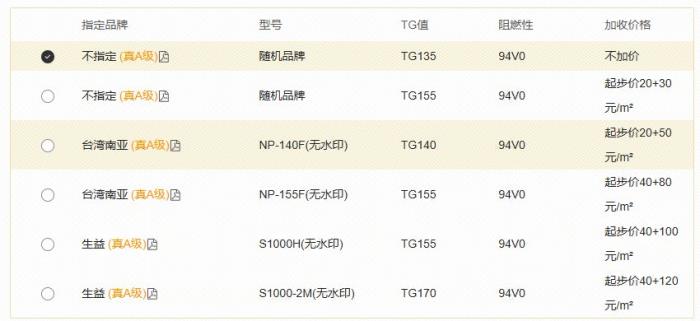 PCB 高多层板材选型指南