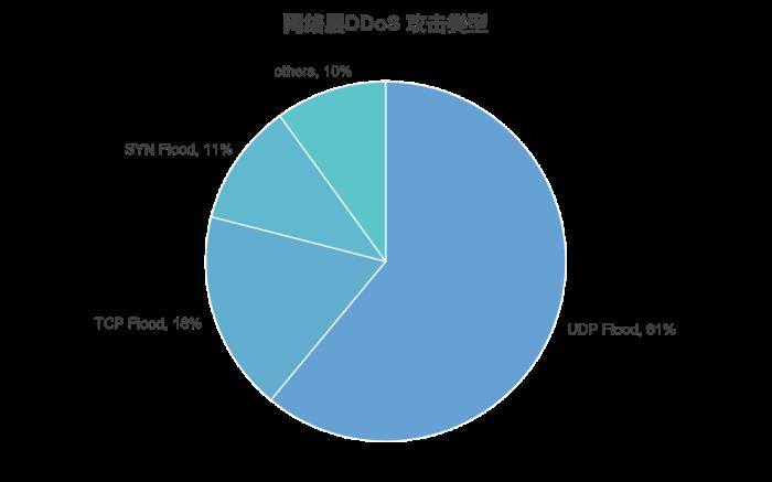 《快快网络2025年DDoS攻击趋势白皮书》重磅发布：快快网络深度剖析DDoS攻击态势与安全防护策略