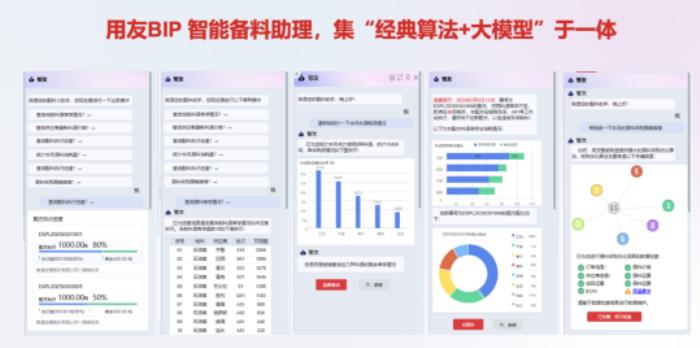 用友BIP 智能产品三连发，推动制造企业稳质量、降成本、提效率、增收入！