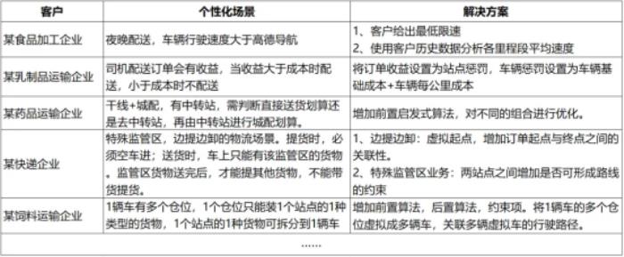 「全局最优」背后：智能排线如何用算法破解“效率天花板”