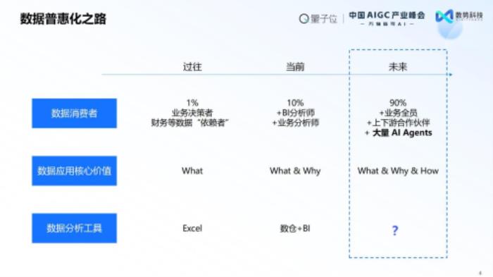 荣获双料大奖+白皮书发布： 数势科技领跑AIGC决策智能赛道