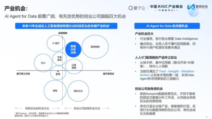 荣获双料大奖+白皮书发布： 数势科技领跑AIGC决策智能赛道