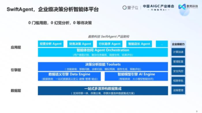 荣获双料大奖+白皮书发布： 数势科技领跑AIGC决策智能赛道