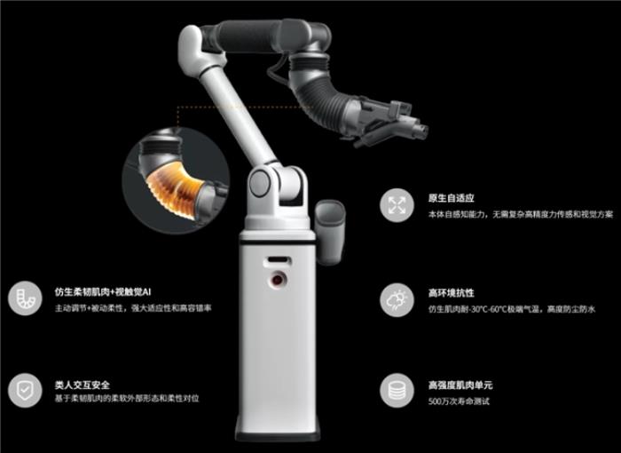 LeadeRobot具身智能应用标杆：柔韧自动充电机器人加速智能化出行体验闭环