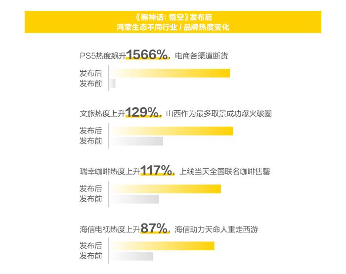 《新青年消费趋势报告》发布，品牌如何拿捏当代年轻人？