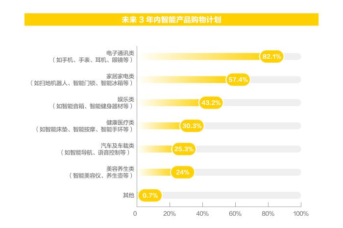 《新青年消费趋势报告》发布，品牌如何拿捏当代年轻人？