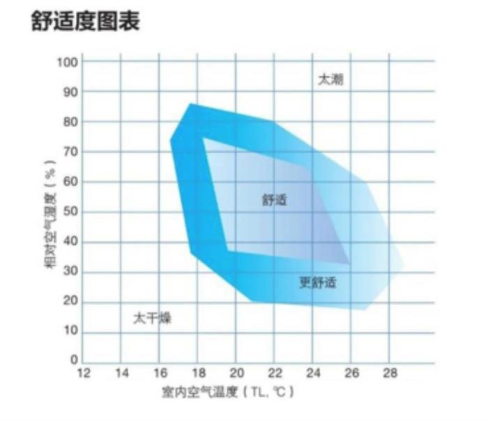热立方地暖机：以恒温恒湿科学，守护黄金睡眠曲线