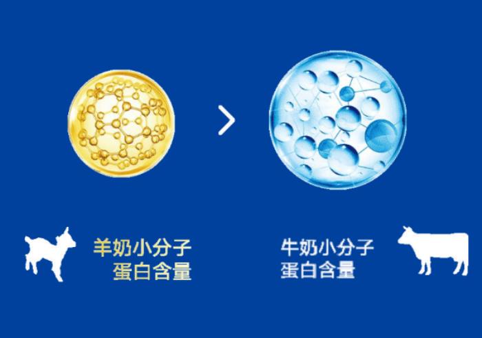 纠结奶粉排名前十有哪些品牌？佳贝艾特新悦白，闭眼入不亏！