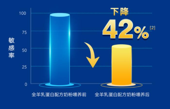 纠结奶粉排名前十有哪些品牌？佳贝艾特新悦白，闭眼入不亏！