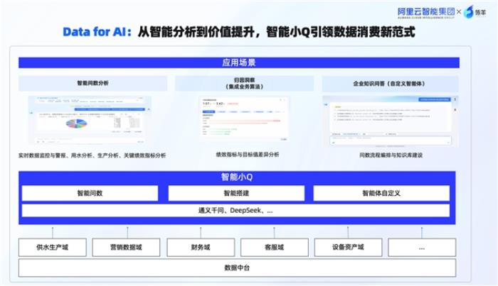 瓴羊携手水务行业领军企业卓邦，联合发布水务“AI智能专家”