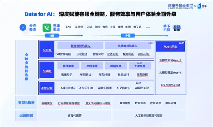 瓴羊携手水务行业领军企业卓邦，联合发布水务“AI智能专家”