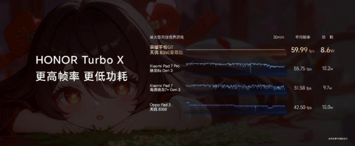 档位平板标杆，荣耀平板GT正式发售，国补价1444.15元起