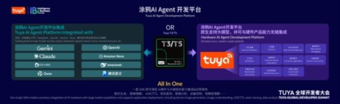 2025 TUYA全球开发者大会启幕  重磅发布四大AIoT技术引擎