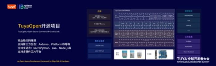 2025 TUYA全球开发者大会启幕  重磅发布四大AIoT技术引擎
