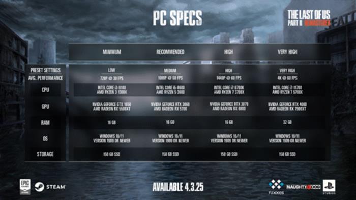 《最后的生还者2》登陆PC，艾尔莎RTX3060幻雷者12G和你一起畅玩
