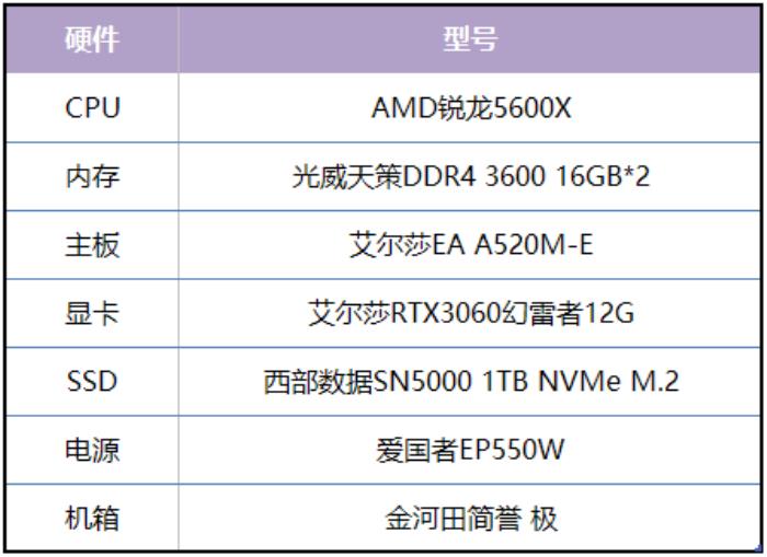 《最后的生还者2》登陆PC，艾尔莎RTX3060幻雷者12G和你一起畅玩