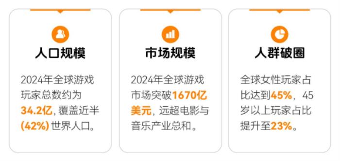 上瘾背后，改变7亿人的隐形力量 