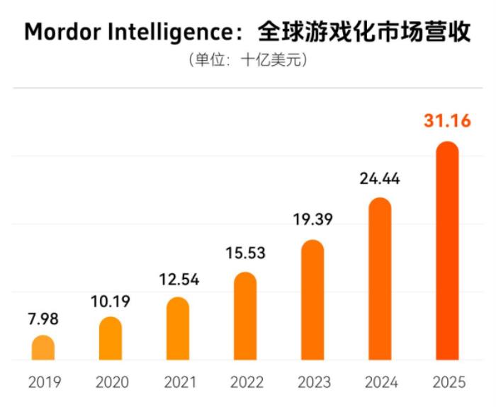 上瘾背后，改变7亿人的隐形力量 