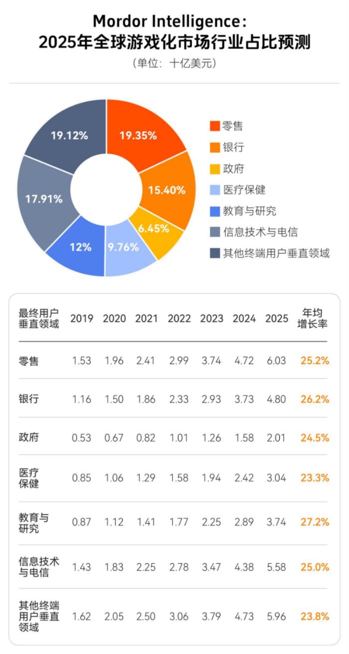 上瘾背后，改变7亿人的隐形力量 