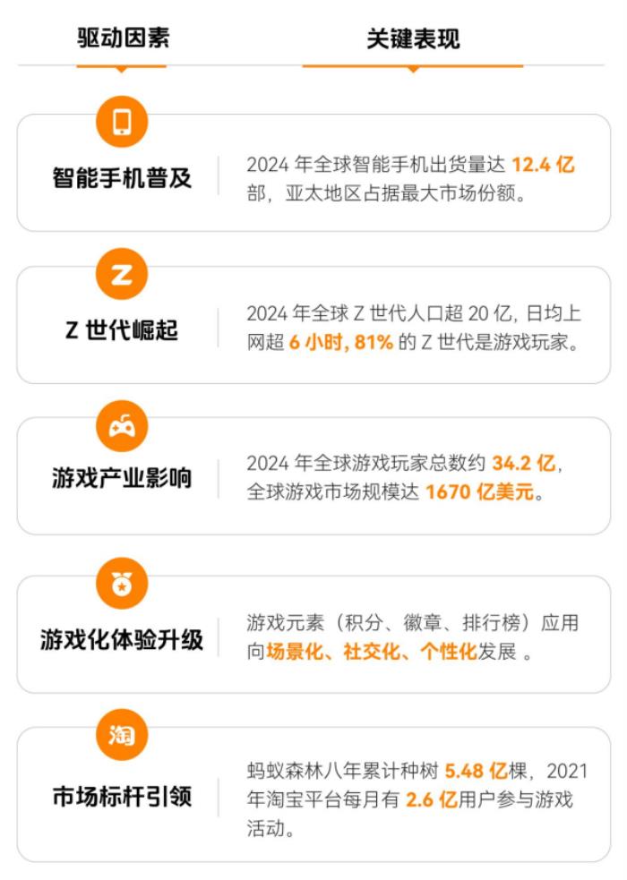 上瘾背后，改变7亿人的隐形力量 