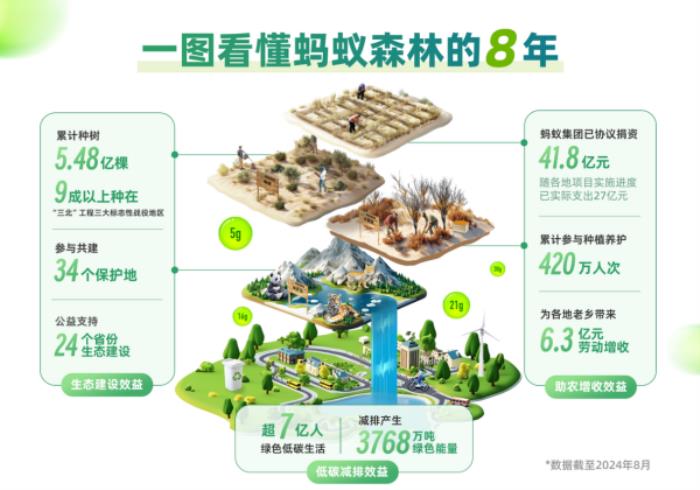 上瘾背后，改变7亿人的隐形力量 