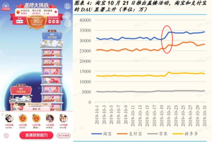 上瘾背后，改变7亿人的隐形力量 