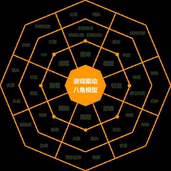 上瘾背后，改变7亿人的隐形力量 