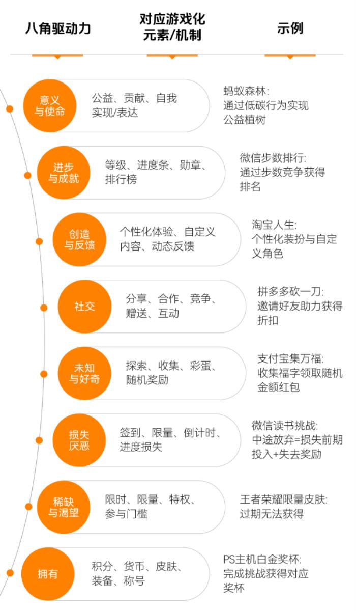 上瘾背后，改变7亿人的隐形力量 