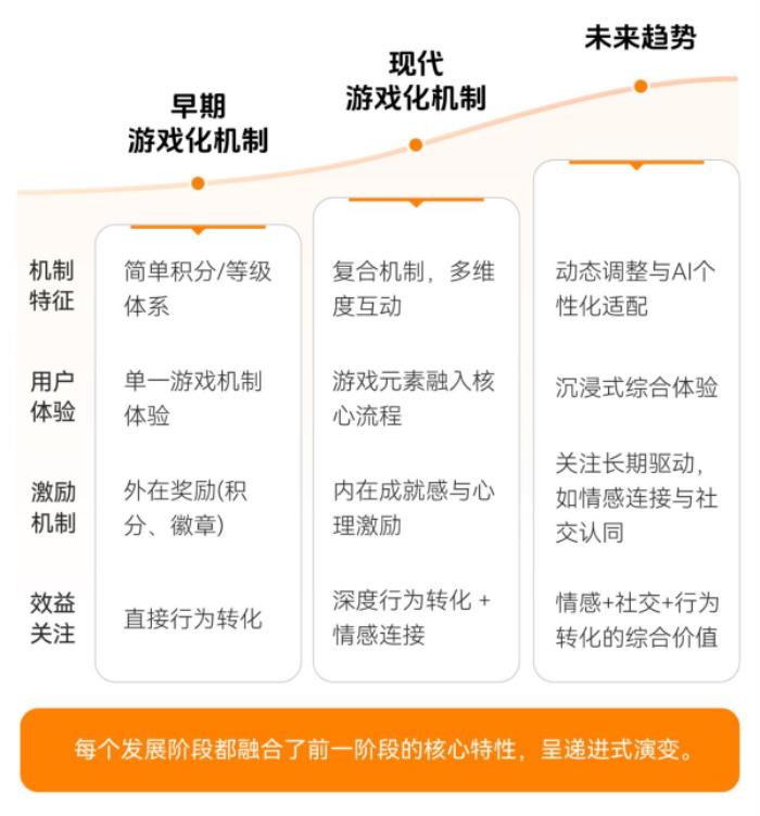 上瘾背后，改变7亿人的隐形力量 