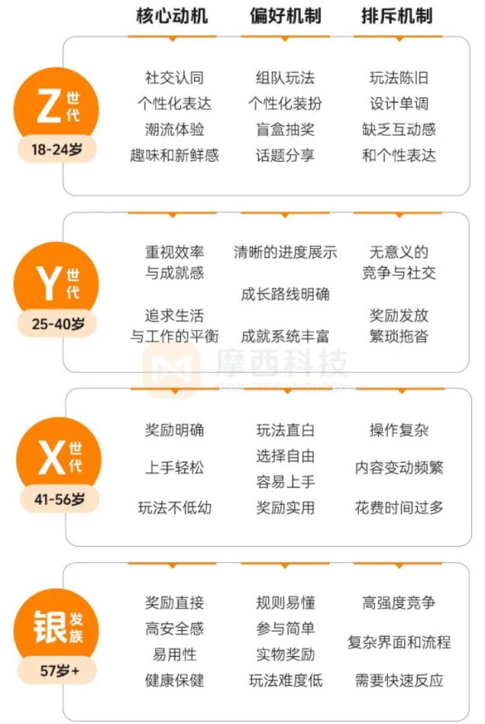 上瘾背后，改变7亿人的隐形力量 
