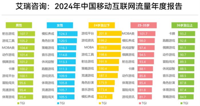 上瘾背后，改变7亿人的隐形力量 