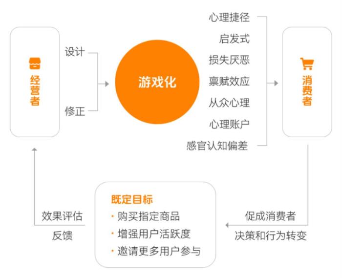 上瘾背后，改变7亿人的隐形力量 