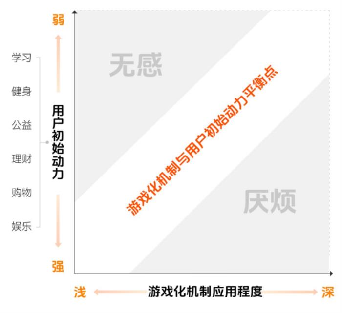 上瘾背后，改变7亿人的隐形力量 