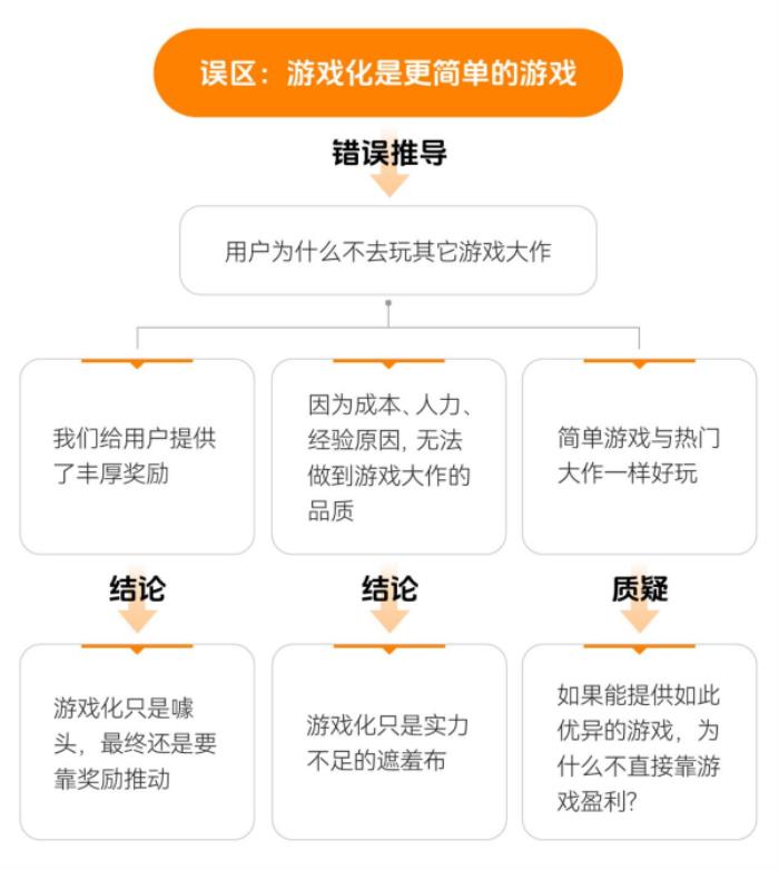 上瘾背后，改变7亿人的隐形力量 