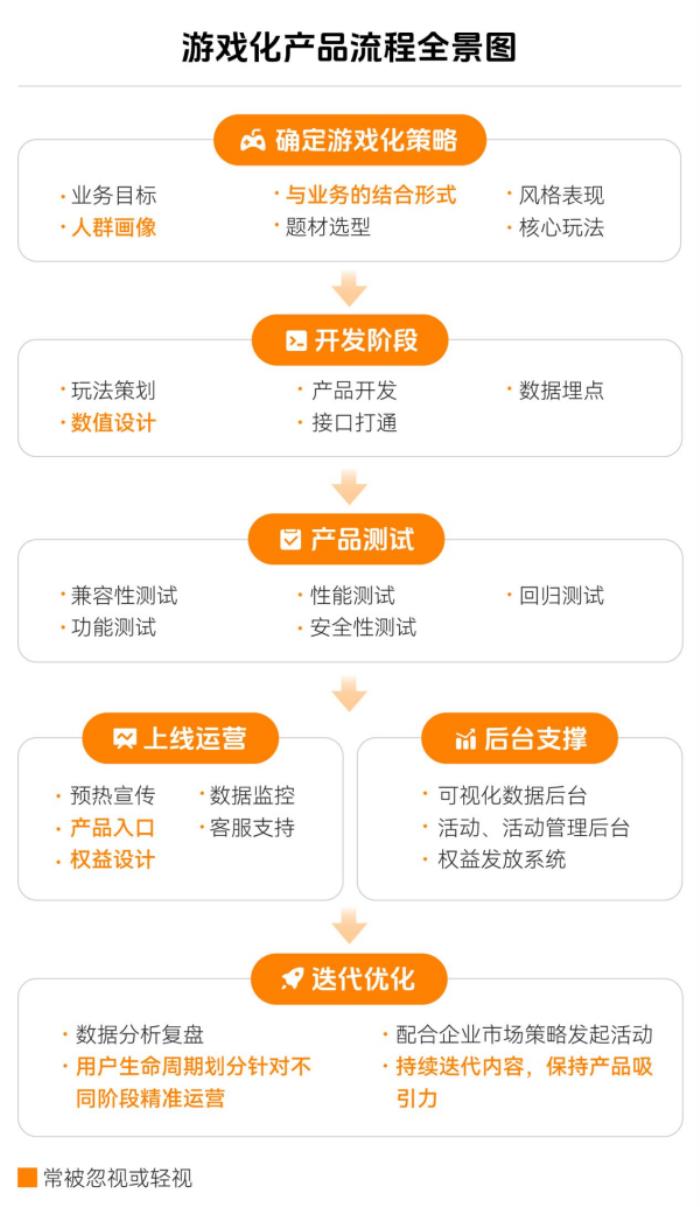 上瘾背后，改变7亿人的隐形力量 