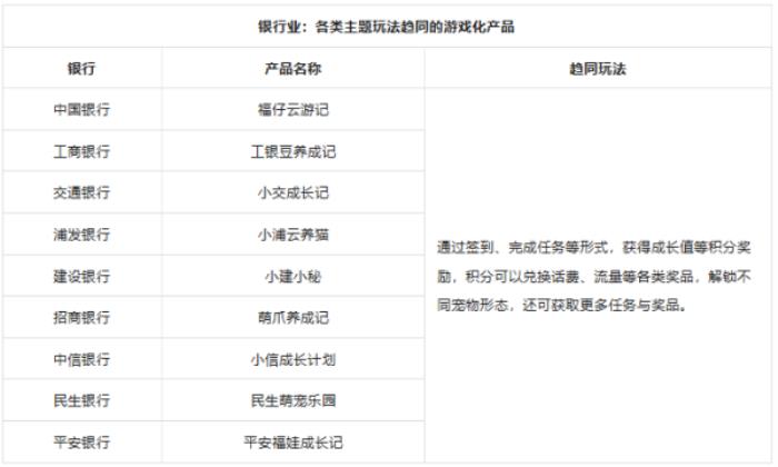上瘾背后，改变7亿人的隐形力量 