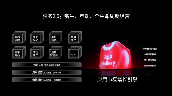 鸿蒙生态用户增长臻享会：赋能打造精品应用，探寻商业增长机遇