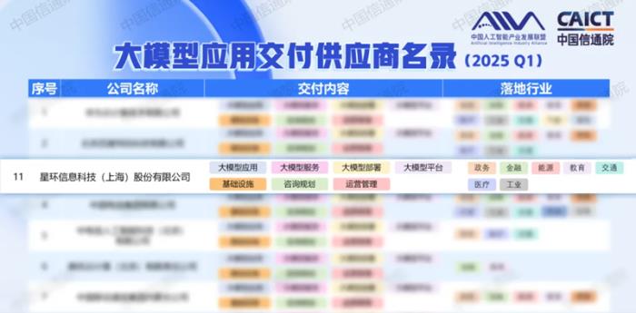 星环科技入选大模型应用交付供应商名录，领航AI产业新生态