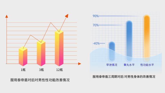 ONSTIN[泰帝盾]：创新科研引领男性健康新突破，长效养护重塑品质生活