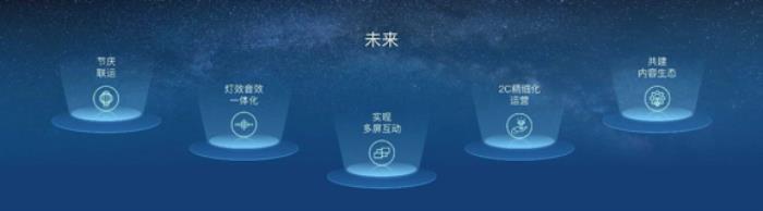 视觉中国成为鸿蒙座舱首家视觉内容合作伙伴，重新定义智能驾乘空间