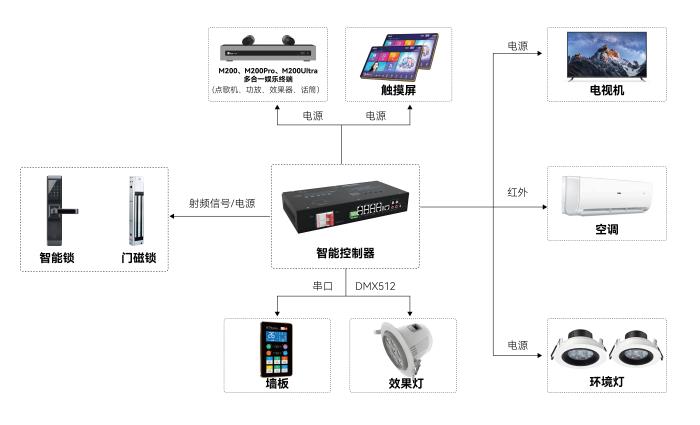 自助KTV时代来临！音创助力音乐派KTV重新定义 K 歌消费场景