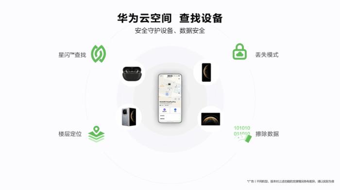 五一出游实用指南，华为云空间星闪™查找守护设备安全