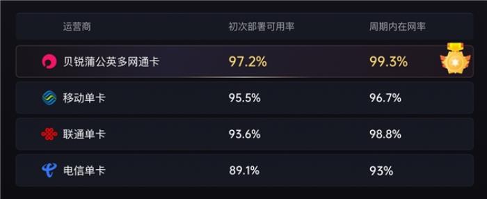 全国30家连锁便利门店网络部署：不用出差，一个人也能搞定！