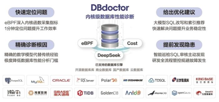 聚好看DBdoctor基于DeepSeek引领数据库诊断迈入“1分钟自治”时代