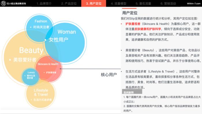 任小姐出海战略咨询：如何抓住亚马逊Cosmo算法红利？