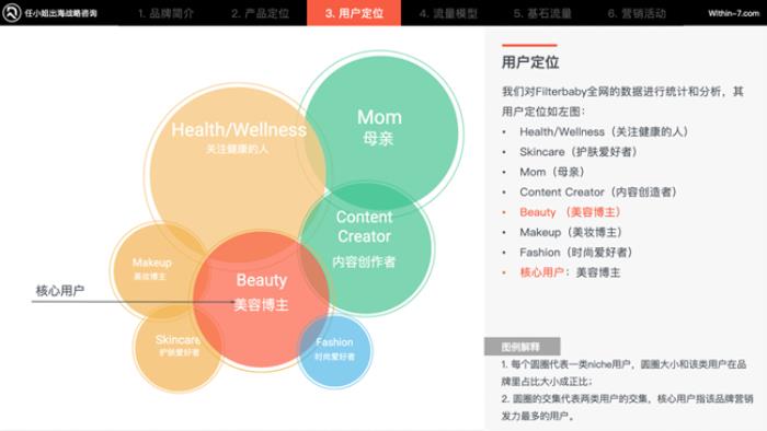 任小姐出海战略咨询：如何抓住亚马逊Cosmo算法红利？